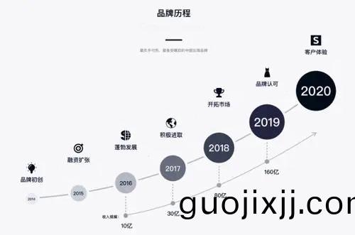 髮(fa)展歷程(cheng)